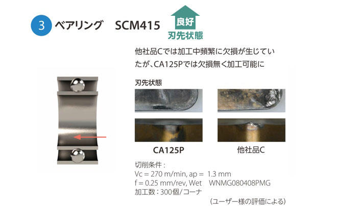 京セラ/KYOCERA 旋削用チップ CA4515 CVDコーティング DCMT11T308