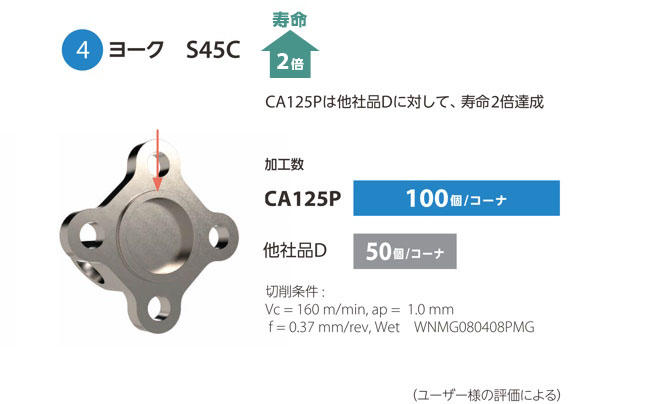 完全生産限定盤 □京セラ 旋削加工用チップ CVDコーティング CA5505