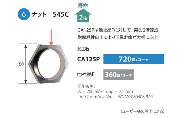 日本産 京セラ 旋削加工用チップ CVDコーティング CA5525 DNMG150404CQ