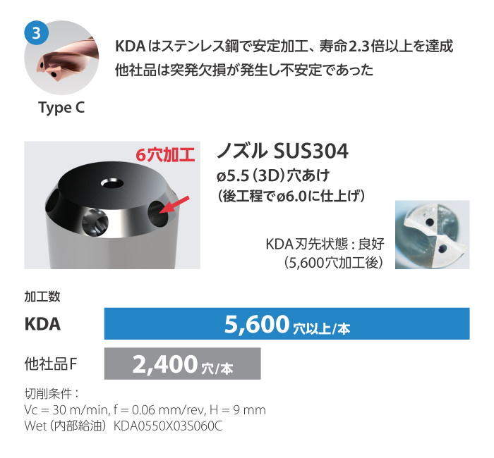 限定商品 京セラ 超硬コーティングソリッドドリル KDA 3D クーラント